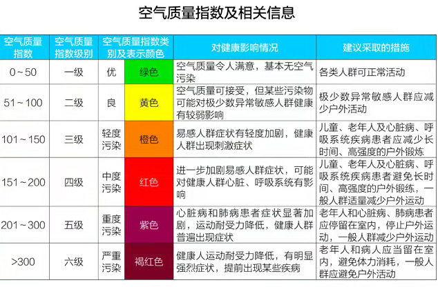 AQI说明