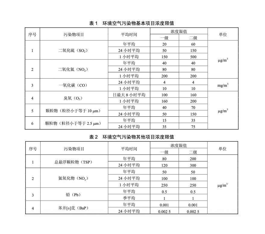 中国环境空气质量标准